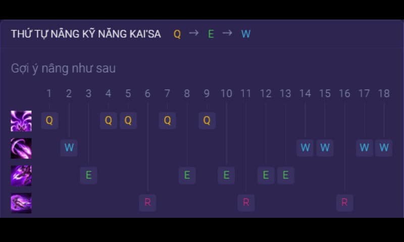 Thứ tự nâng điểm kỹ năng cho Kai'sa Thứ tự nâng điểm kỹ năng cho Kai'sa