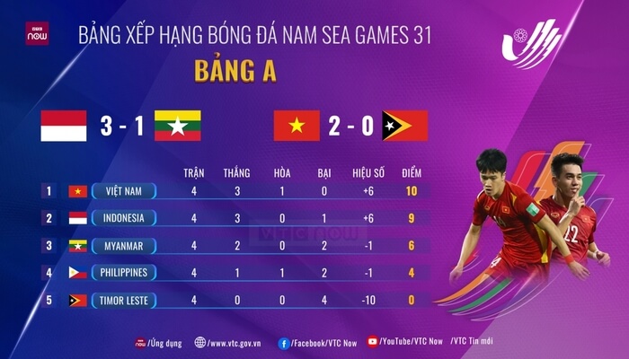 Chi tiết bảng xếp hạng V-league Chi tiết bảng xếp hạng V-league