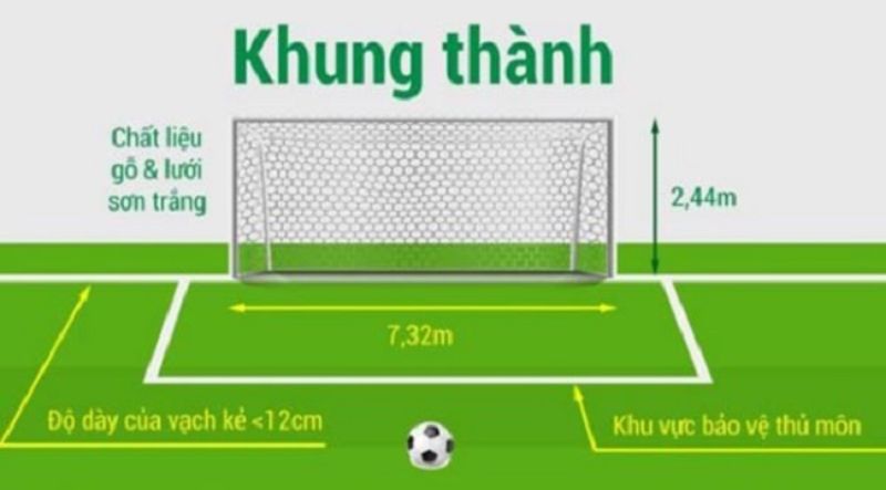 Khung thành bóng đá được quy định thế nào và khung thành bao nhiêu mét?