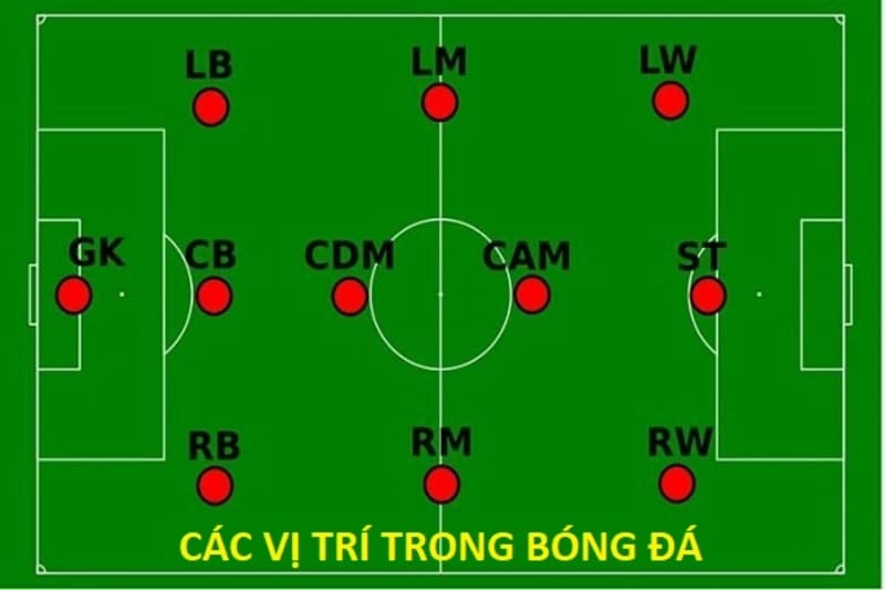 Những thông tin cơ bản về LW trong bóng đá Những thông tin cơ bản về LW trong bóng đá