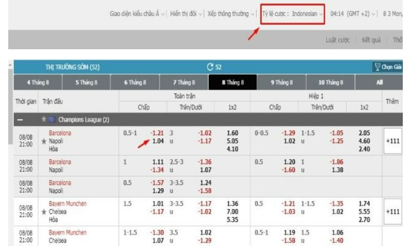 Kèo Odds Indo Kèo Odds Indo