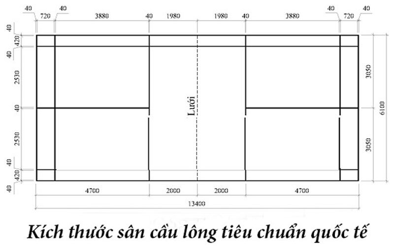 Tìm hiểu chi tiế các yêu cầu về tiêu chuẩn sân cầu lông chuẩn quốc tế 