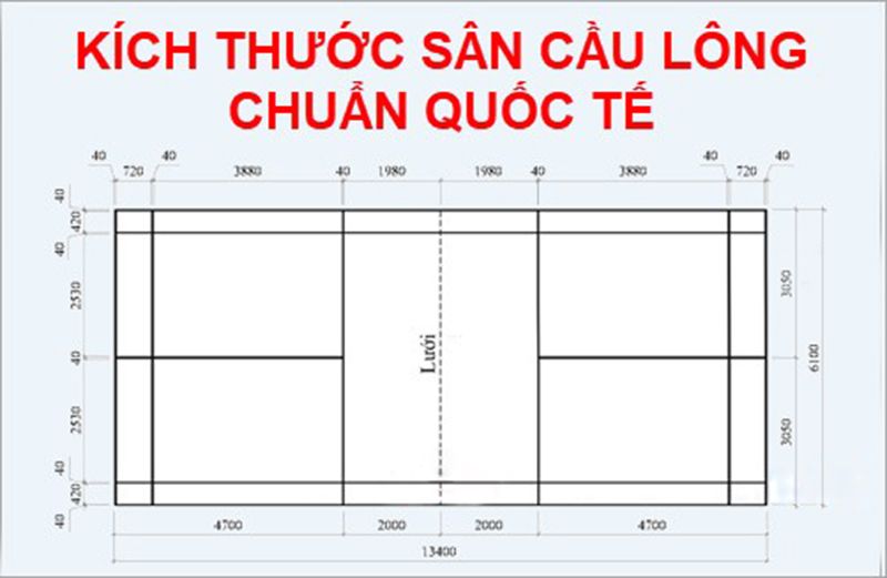 Bảng vẽ sân cầu lông tiêu chuẩn Bảng vẽ sân cầu lông tiêu chuẩn