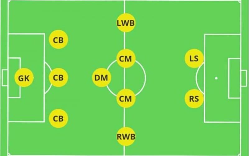 Khái niệm về WF trong bóng đá là gì? Khái niệm về WF trong bóng đá là gì?