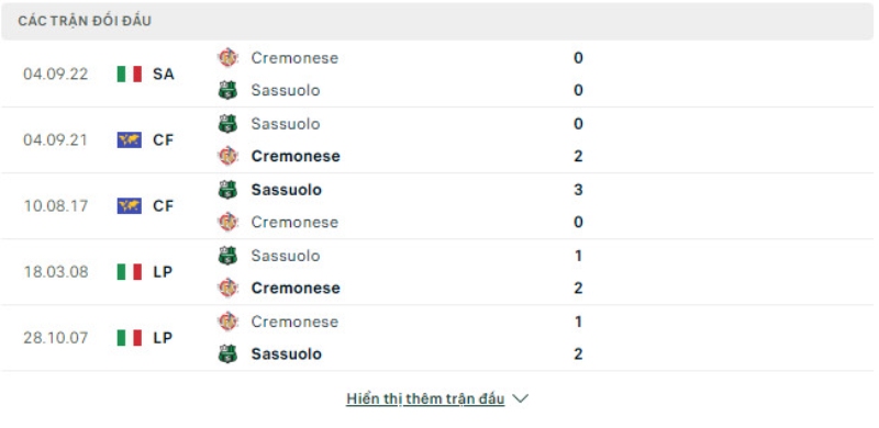 Lịch sử đối đầu giữa Sassuolo vs Cremonese Lịch sử đối đầu giữa Sassuolo vs Cremonese