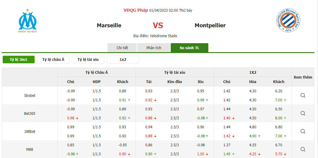 Nhận định soi kèo châu Á - Marseille vs Montpellier Nhận định soi kèo châu Á - Marseille vs Montpellier