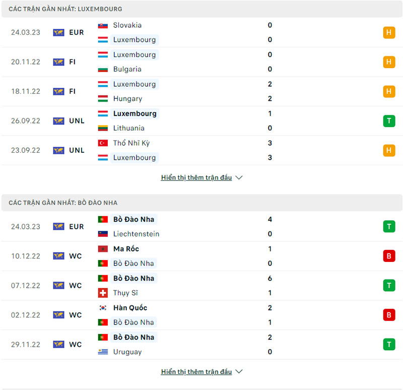 Phong độ thi đấu Luxembourg vs Bồ Đào Nha Phong độ thi đấu Luxembourg vs Bồ Đào Nha