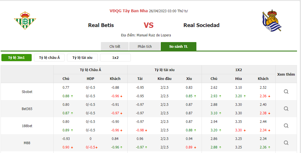 Tỷ lệ kèo trận đấu Real Betis vs Real Sociedad Tỷ lệ kèo trận đấu Real Betis vs Real Sociedad