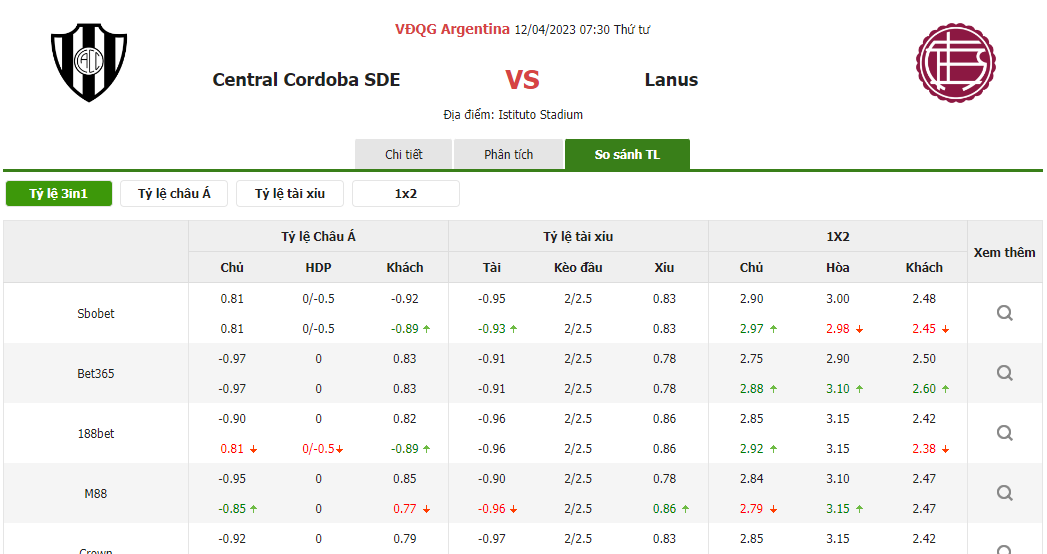 Tỷ lệ kèo trận đấu Central Cordoba vs Lanus Tỷ lệ kèo trận đấu Central Cordoba vs Lanus