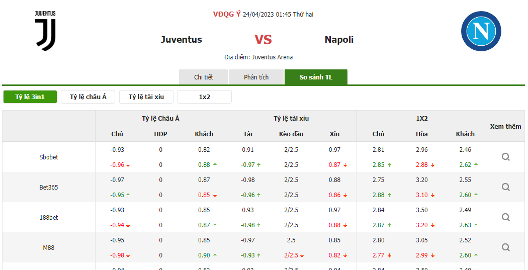 Tỷ lệ kèo trận đấu Juventus vs Napoli Tỷ lệ kèo trận đấu Juventus vs Napoli