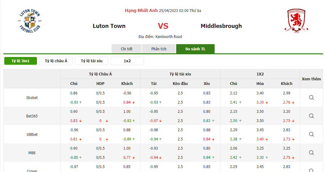 Tỷ lệ kèo trận đấu Luton Town vs Middlesbrough Tỷ lệ kèo trận đấu Luton Town vs Middlesbrough