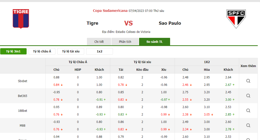 Tỷ lệ kèo trận đấu Tigre vs Sao Paulo Tỷ lệ kèo trận đấu Tigre vs Sao Paulo
