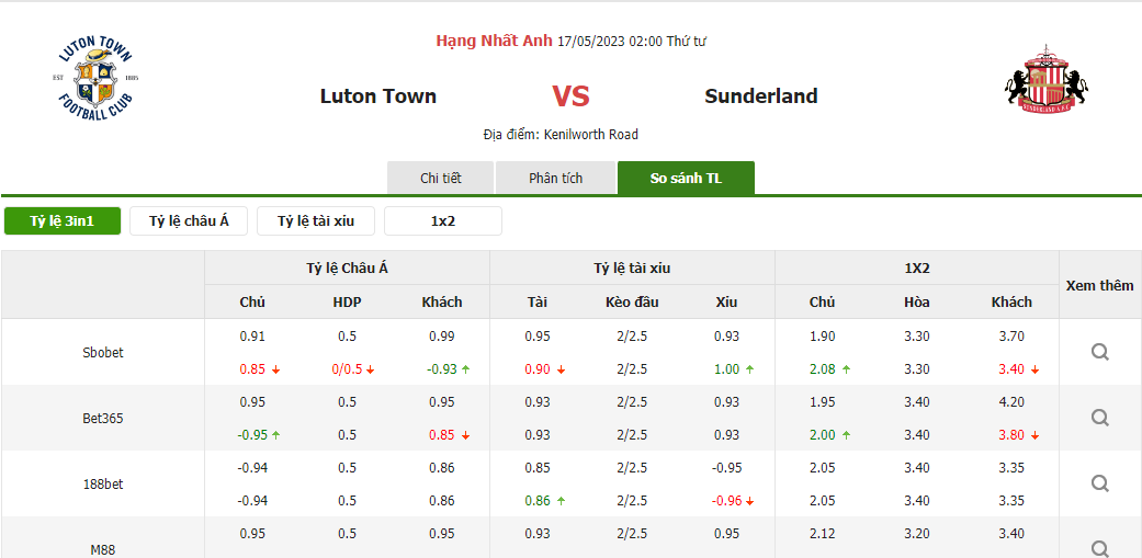 Tỷ lệ kèo trận đấu Luton Town vs Sunderland Tỷ lệ kèo trận đấu Luton Town vs Sunderland