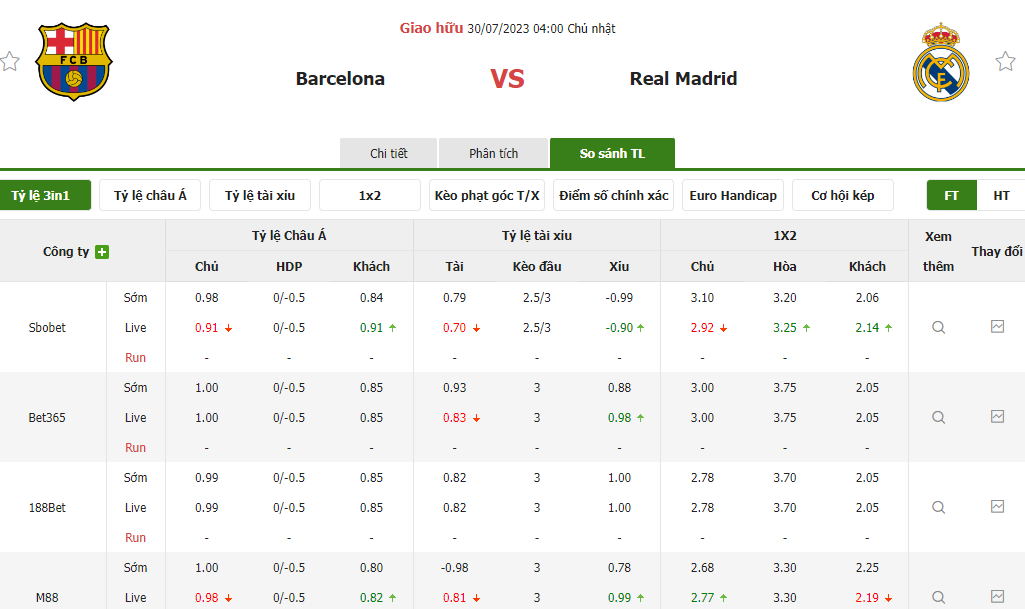 Nhận định soi kèo châu Á - Barcelona vs Real Madrid Nhận định soi kèo châu Á - Barcelona vs Real Madrid