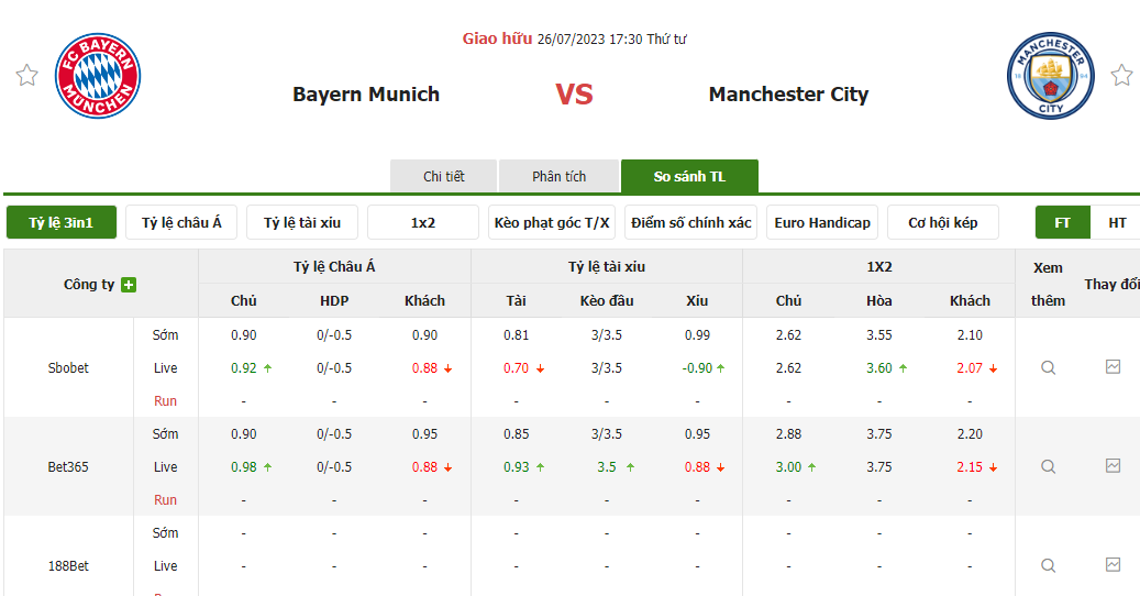 Nhận định soi kèo châu Á - Bayern Munich vs Man City Nhận định soi kèo châu Á - Bayern Munich vs Man City