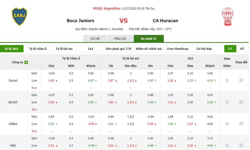 Tỷ lệ kèo trận đấu Boca Juniors vs CA Huracan Tỷ lệ kèo trận đấu Boca Juniors vs CA Huracan