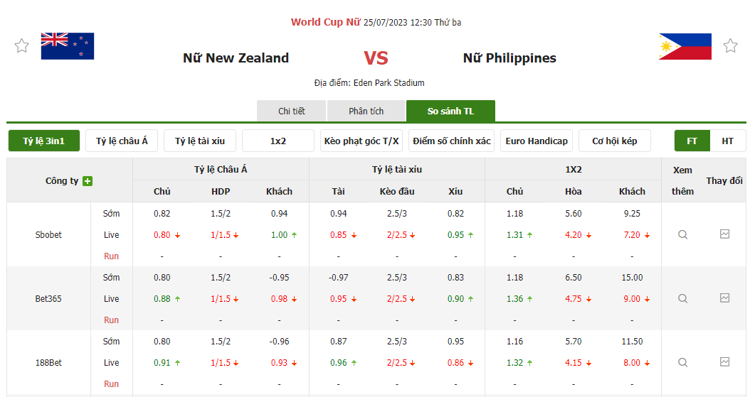 Nhận định soi kèo châu Á - Nữ New Zealand vs Nữ Philippines Nhận định soi kèo châu Á - Nữ New Zealand vs Nữ Philippines