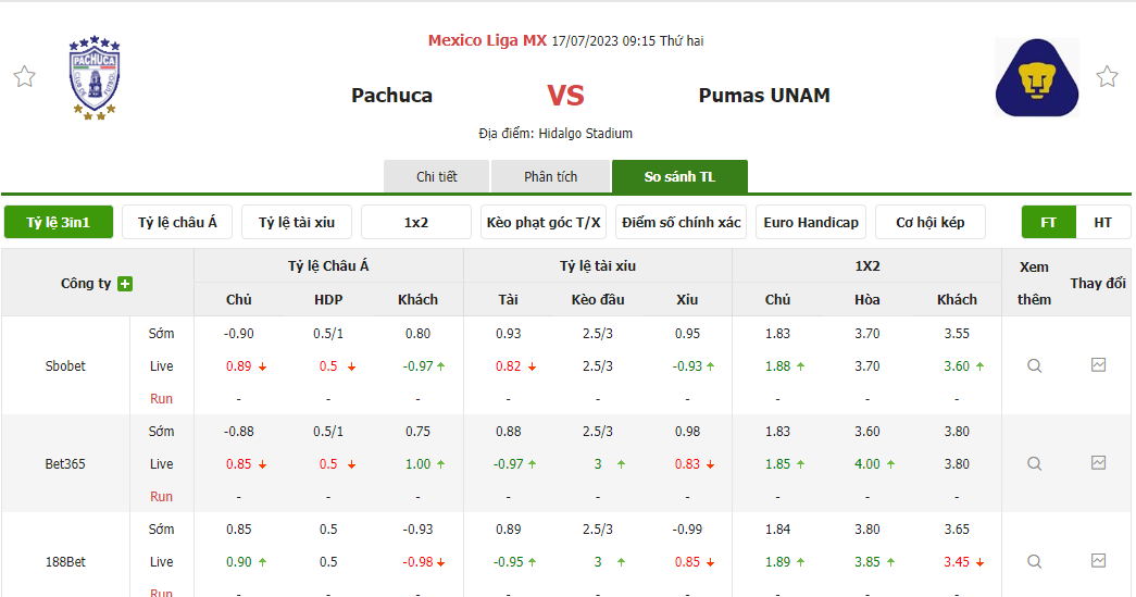 Tỷ lệ kèo trận đấu Pachuca vs Pumas UNAM Tỷ lệ kèo trận đấu Pachuca vs Pumas UNAM