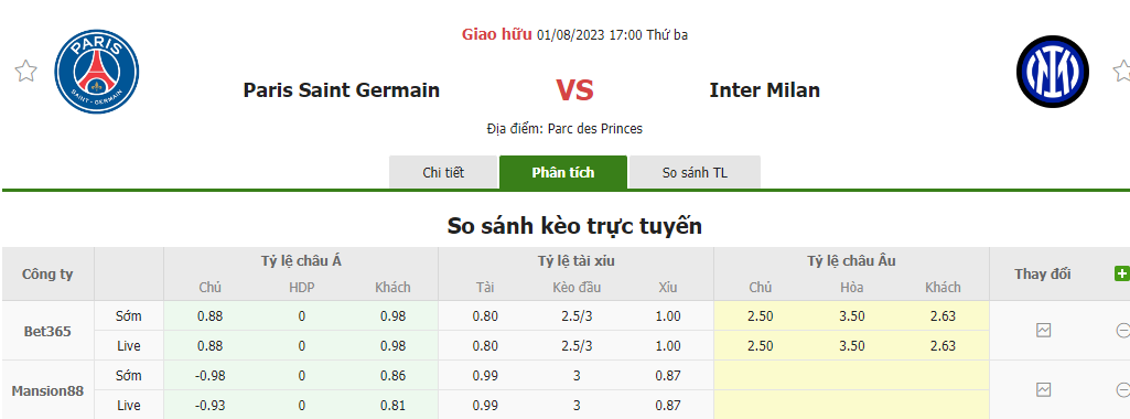 Nhận định soi kèo châu Á - Inter Milan vs PSG Nhận định soi kèo châu Á - Inter Milan vs PSG