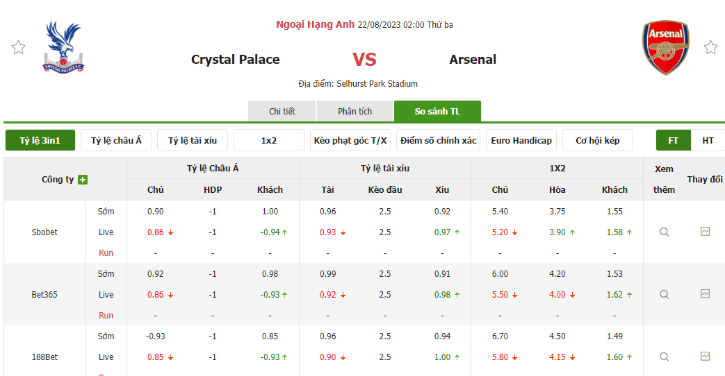 Nhận định soi kèo châu Á - Crystal Palace vs Arsenal Nhận định soi kèo châu Á - Crystal Palace vs Arsenal