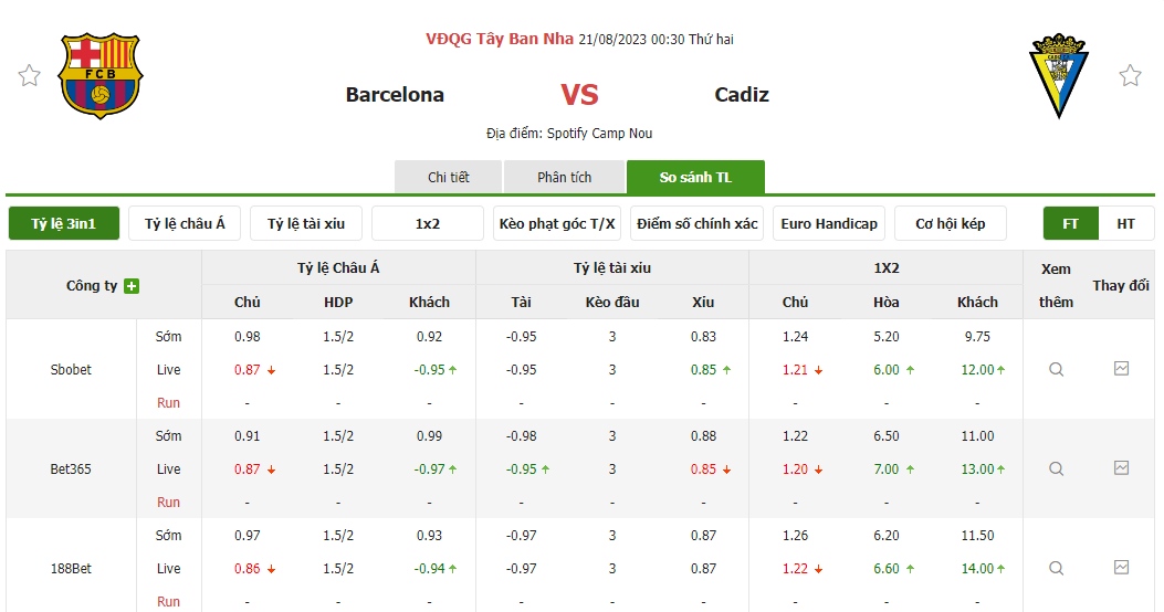 Nhận định soi kèo châu Á - Barcelona vs Cadiz Nhận định soi kèo châu Á - Barcelona vs Cadiz