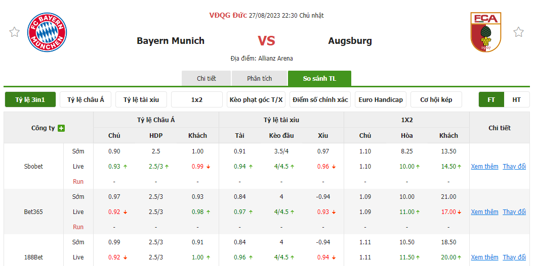 Nhận định soi kèo châu Á - Bayern Munich vs Augsburg Nhận định soi kèo châu Á - Bayern Munich vs Augsburg