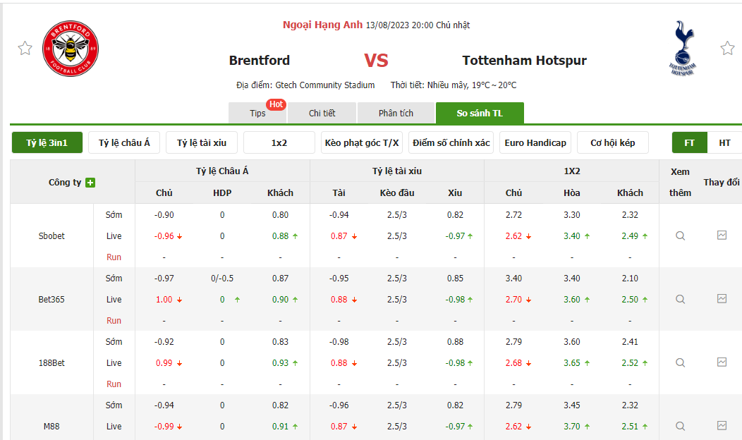 Tỷ lệ kèo trận đấu Brentford vs Tottenham Tỷ lệ kèo trận đấu Brentford vs Tottenham