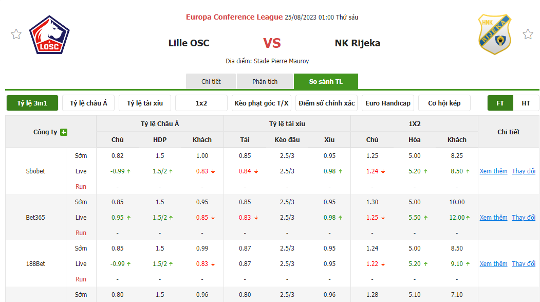 Nhận định soi kèo châu Á - Lille vs NK Rijeka Nhận định soi kèo châu Á - Lille vs NK Rijeka