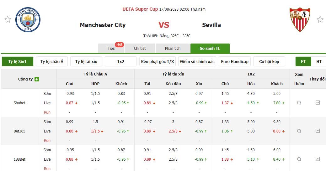 Nhận định soi kèo châu Á - Manchester City vs Sevilla Nhận định soi kèo châu Á - Manchester City vs Sevilla