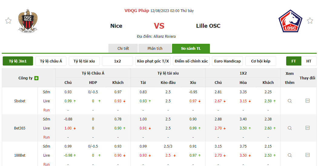 Tỷ lệ kèo trận đấu Nice vs Lille Tỷ lệ kèo trận đấu Nice vs Lille
