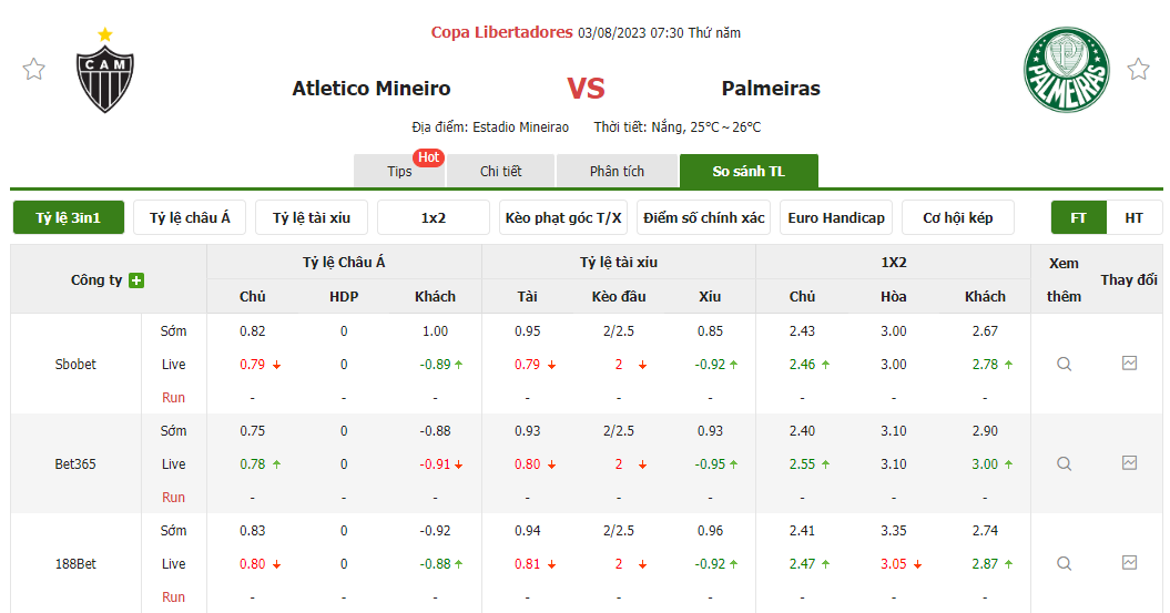 Nhận định soi kèo châu Á - Atletico Mineiro vs Palmeiras Nhận định soi kèo châu Á - Atletico Mineiro vs Palmeiras