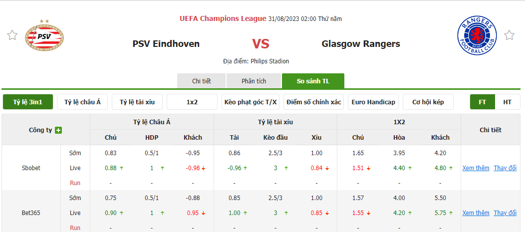 Nhận định soi kèo châu Á - PSV Eindhoven vs Rangers Nhận định soi kèo châu Á - PSV Eindhoven vs Rangers
