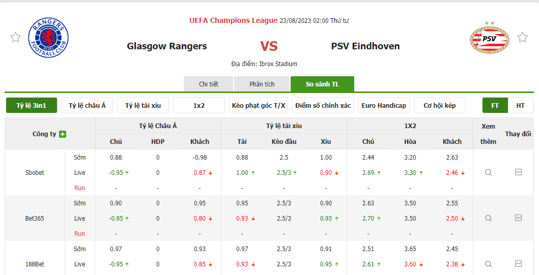 Nhận định soi kèo châu Á - Rangers vs PSV Nhận định soi kèo châu Á - Rangers vs PSV