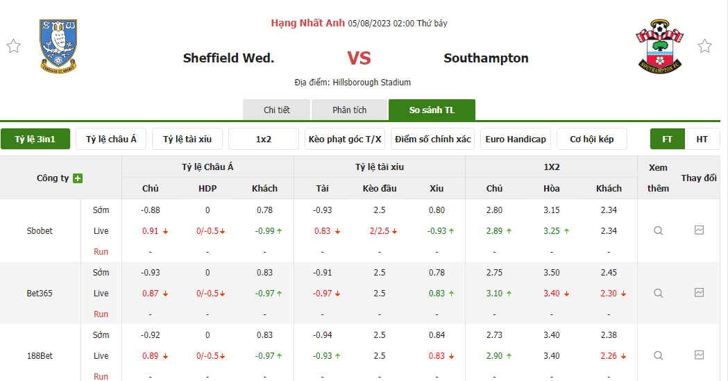 Tỷ lệ kèo trận đấu Sheffield Wednesday vs Southampton Tỷ lệ kèo trận đấu Sheffield Wednesday vs Southampton