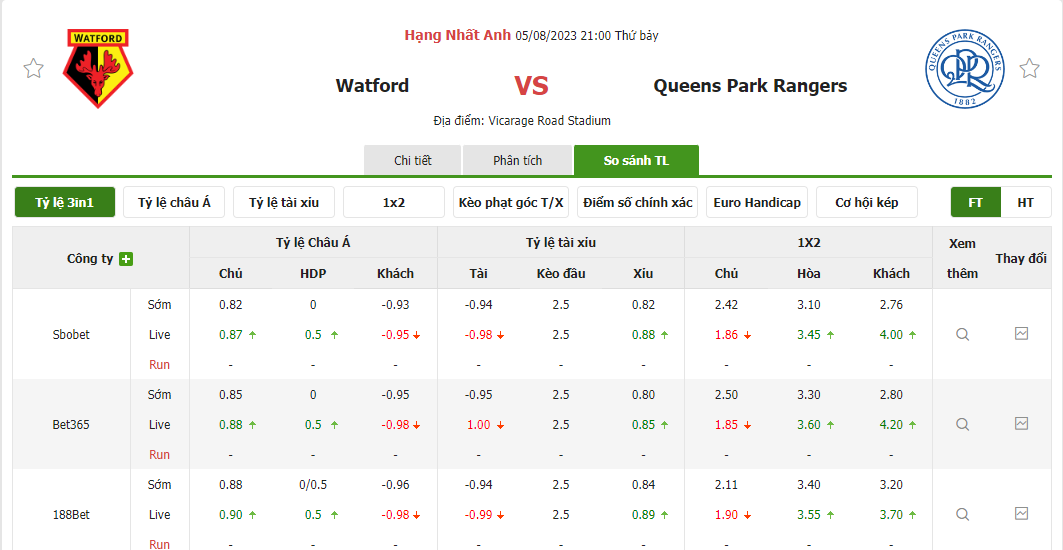 Tỷ lệ kèo trận đấu Watford vs QPR Tỷ lệ kèo trận đấu Watford vs QPR