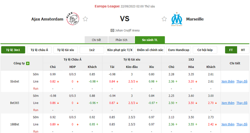 Nhận định soi kèo châu Á - Ajax Amsterdam vs Marseille Nhận định soi kèo châu Á - Ajax Amsterdam vs Marseille