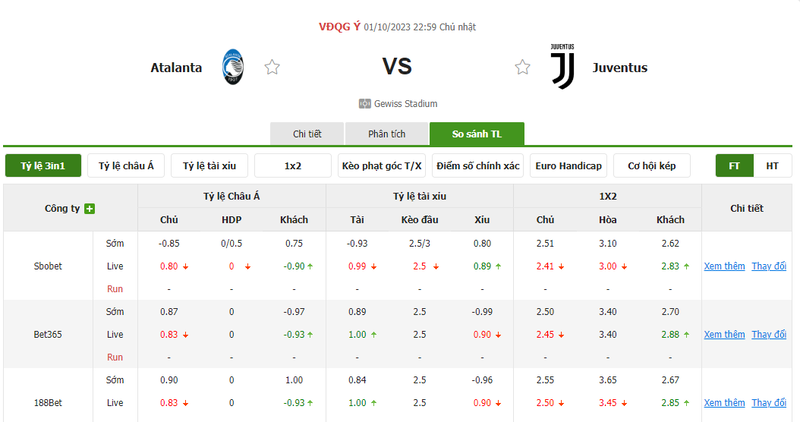 Nhận định soi kèo châu Á - Atalanta vs Juventus Nhận định soi kèo châu Á - Atalanta vs Juventus