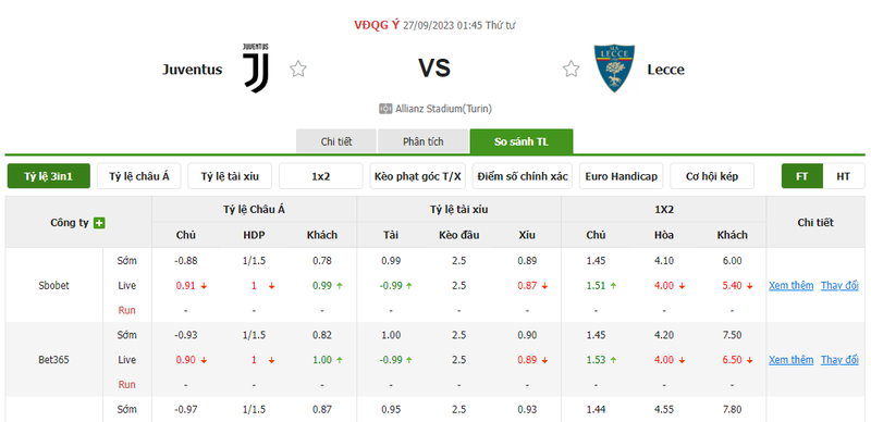 Nhận định soi kèo châu Á - Juventus vs Lecce Nhận định soi kèo châu Á - Juventus vs Lecce