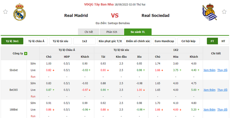 Nhận định soi kèo châu Á - Real Madrid vs Real Sociedad Nhận định soi kèo châu Á - Real Madrid vs Real Sociedad