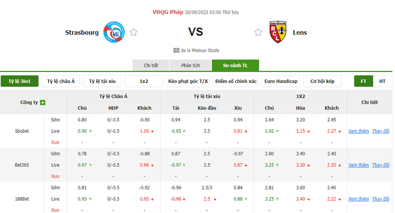 Nhận định soi kèo châu Á - Strasbourg vs Lens Nhận định soi kèo châu Á - Strasbourg vs Lens