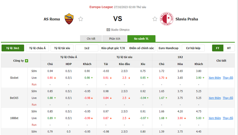Nhận định soi kèo châu Á - AS Roma vs Slavia Praha Nhận định soi kèo châu Á - AS Roma vs Slavia Praha
