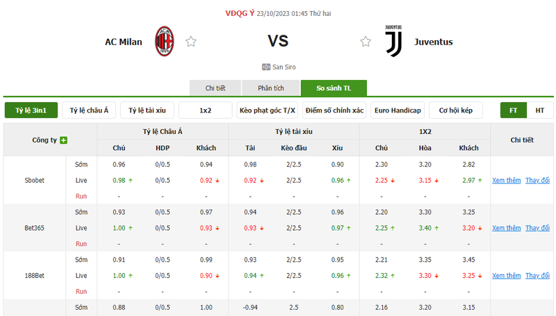 Nhận định soi kèo châu Á - AC Milan vs Juventus Nhận định soi kèo châu Á - AC Milan vs Juventus