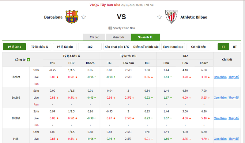 Nhận định soi kèo châu Á - Barcelona vs Athletic Bilbao Nhận định soi kèo châu Á - Barcelona vs Athletic Bilbao