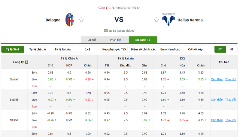 Nhận định soi kèo châu Á - Bologna vs Hellas Verona Nhận định soi kèo châu Á - Bologna vs Hellas Verona
