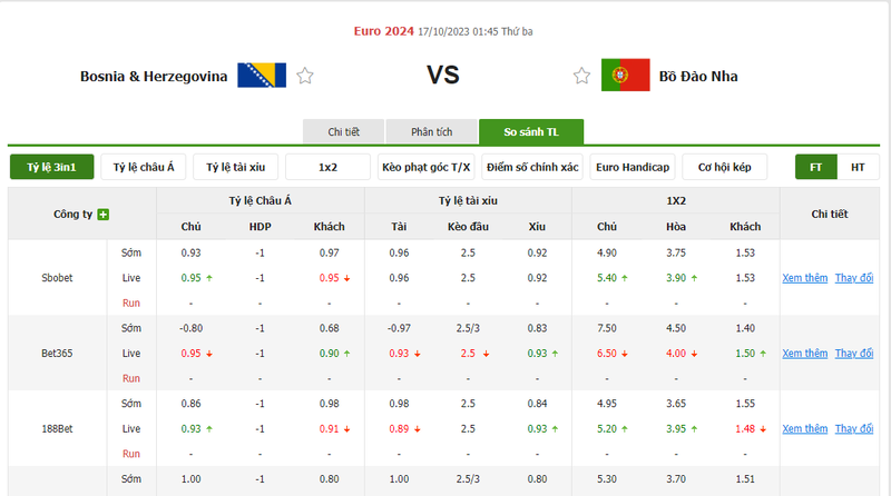 Nhận định soi kèo châu Á - Bosnia vs Bồ Đào Nha Nhận định soi kèo châu Á - Bosnia vs Bồ Đào Nha