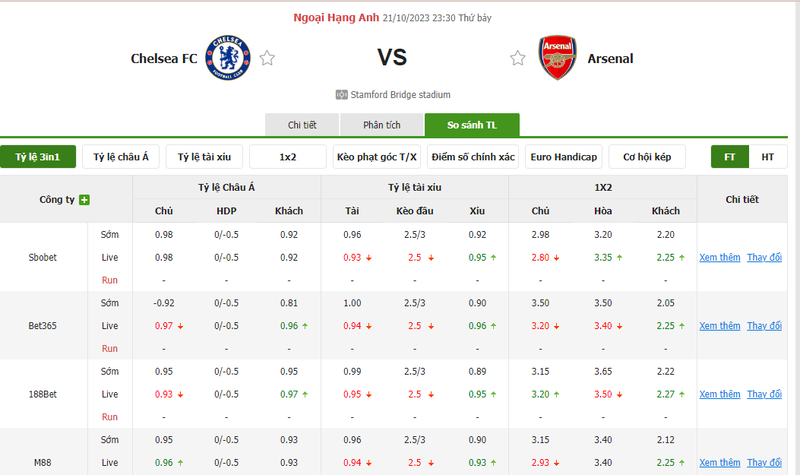 Nhận định soi kèo châu Á - Chelsea vs Arsenal Nhận định soi kèo châu Á - Chelsea vs Arsenal