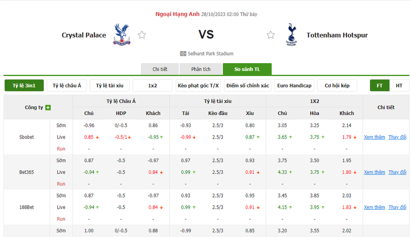 Nhận định soi kèo châu Á - Crystal Palace vs Tottenham Nhận định soi kèo châu Á - Crystal Palace vs Tottenham
