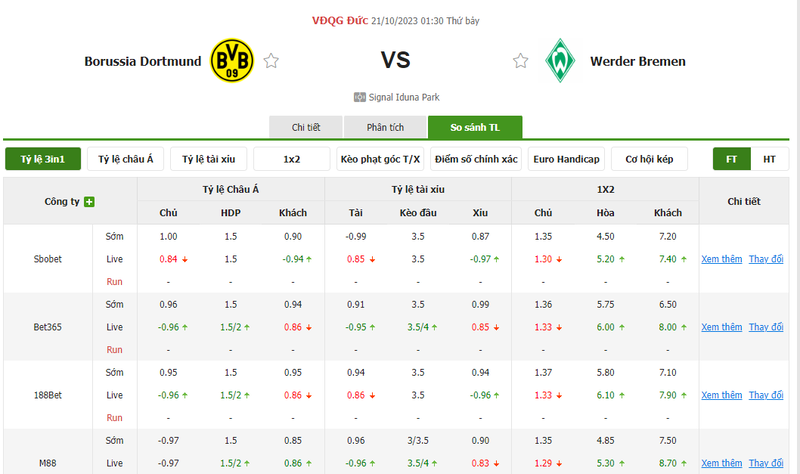 Nhận định soi kèo châu Á - Dortmund vs Werder Bremen Nhận định soi kèo châu Á - Dortmund vs Werder Bremen