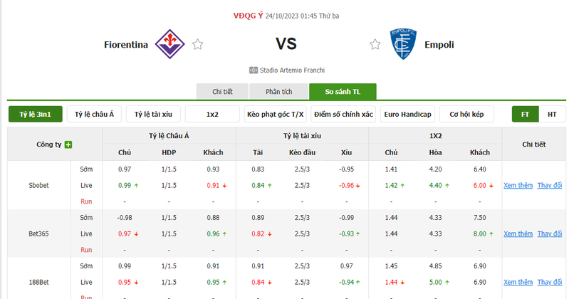 Nhận định soi kèo châu Á - Fiorentina vs Empoli Nhận định soi kèo châu Á - Fiorentina vs Empoli