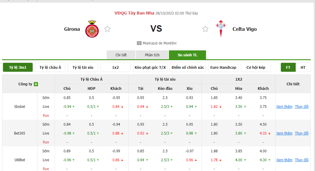 Nhận định soi kèo châu Á - Girona vs Celta Vigo Nhận định soi kèo châu Á - Girona vs Celta Vigo